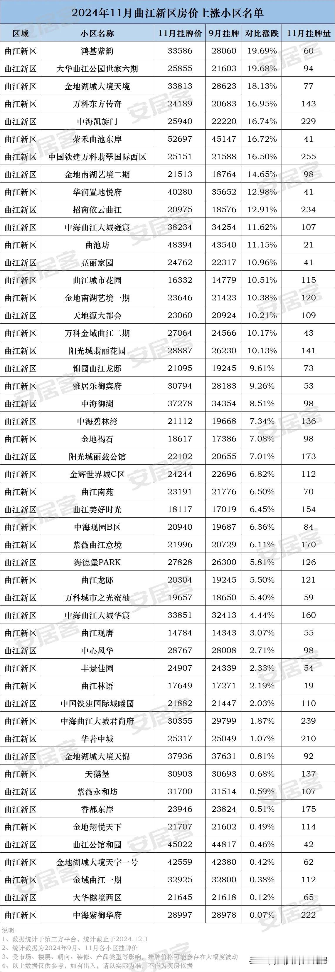 什么情况？快来看看西安这500个小区房价竟然集体上涨，有没有你家小区？到底是什么