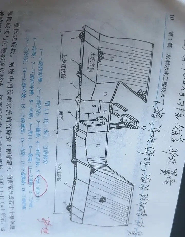 六蓝水库决口，是一道非常典型的水利安全事故案例，事故原因事后看很清晰：溢洪道前端