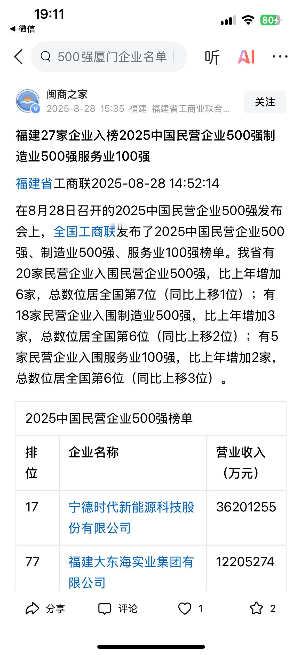 全国工商联发布：2025年民营企业500强。福州11家＞厦