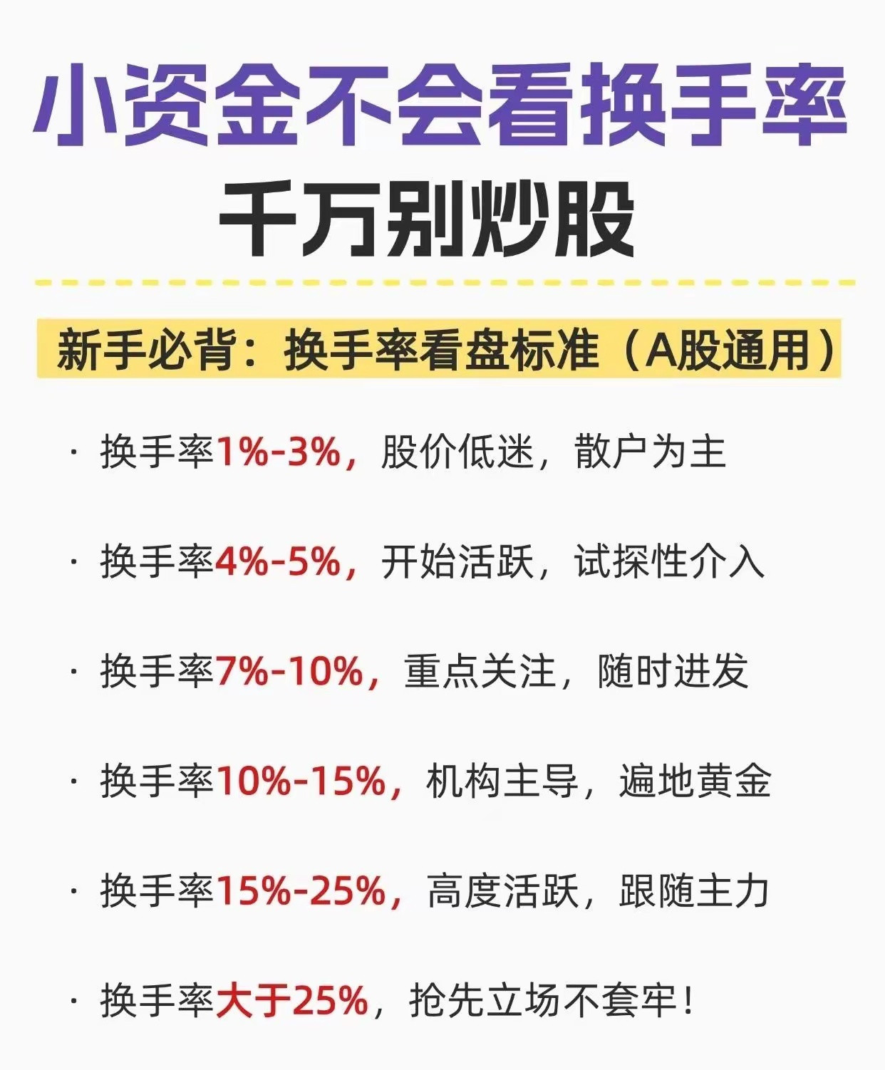 小资金炒股，不会看换手率可不行。在A股市场，很多散户天天盯着K线、成交量，却忽略