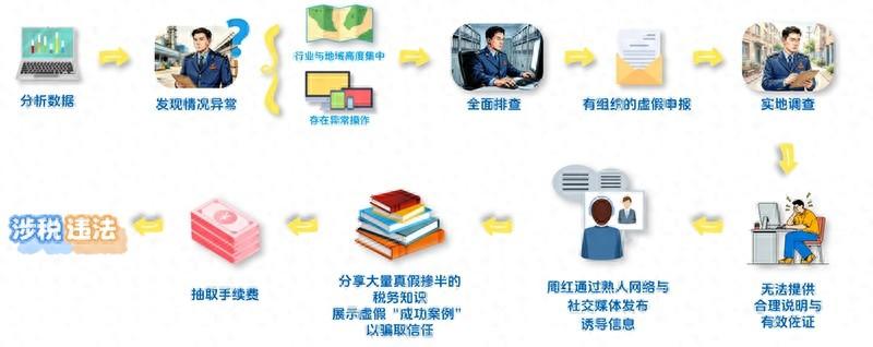 有人在微信群里发广告：我帮你多退点税，收你两成手续费。然后1797个人把自己的