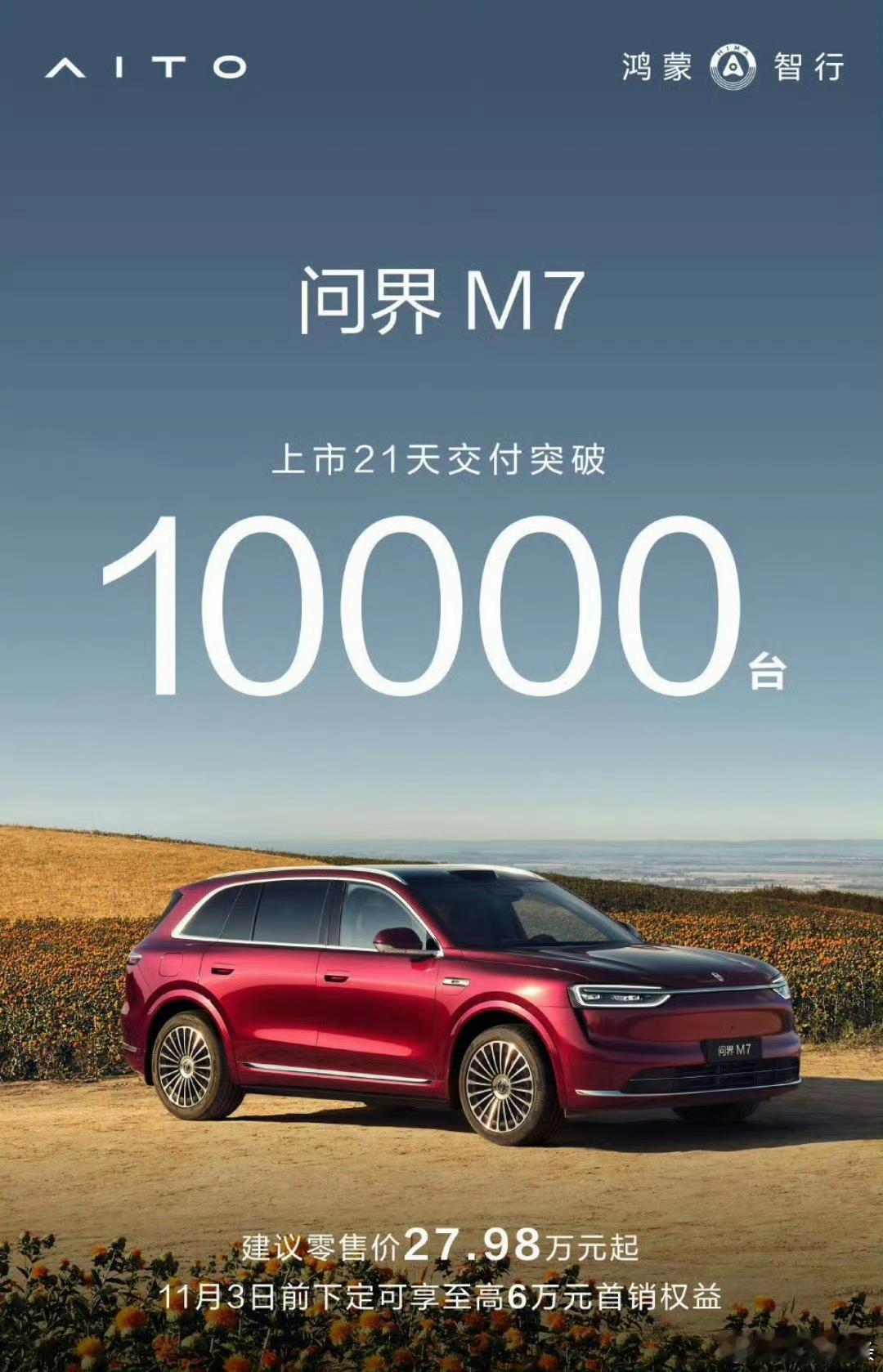 仅21天不到1个月时间新问界M7完成10000台交付重点，赛力斯可是还有M