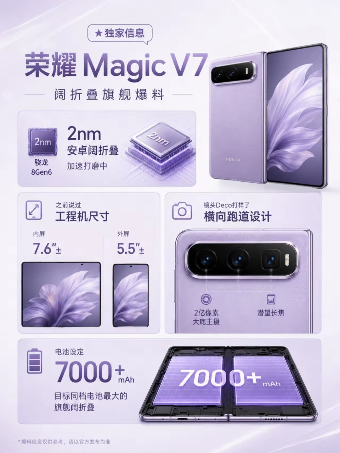 安卓又一阔折叠曝光！荣耀MagicV7太狠了根据爆料，接下来会有很多阔折叠屏新机