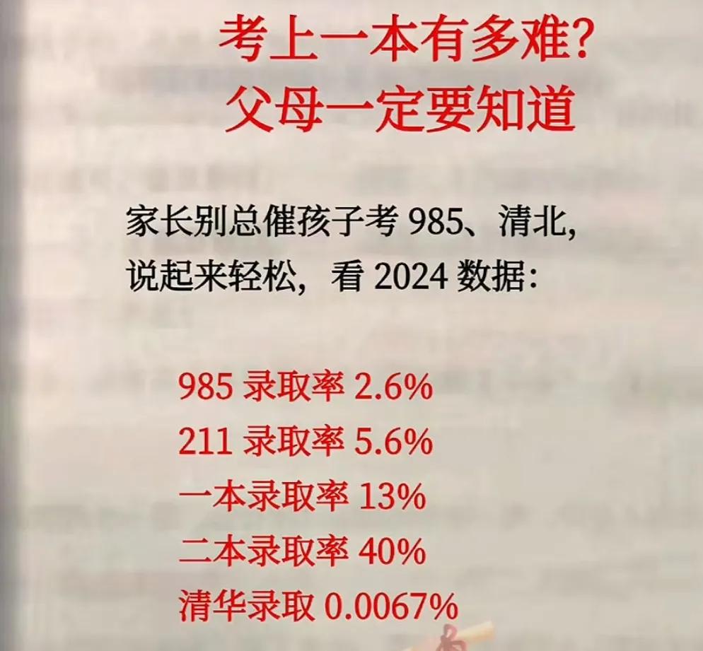 别说现在考大学容易，看看录取率再说每年超千万的考生，而公办本科就那么多，无论怎
