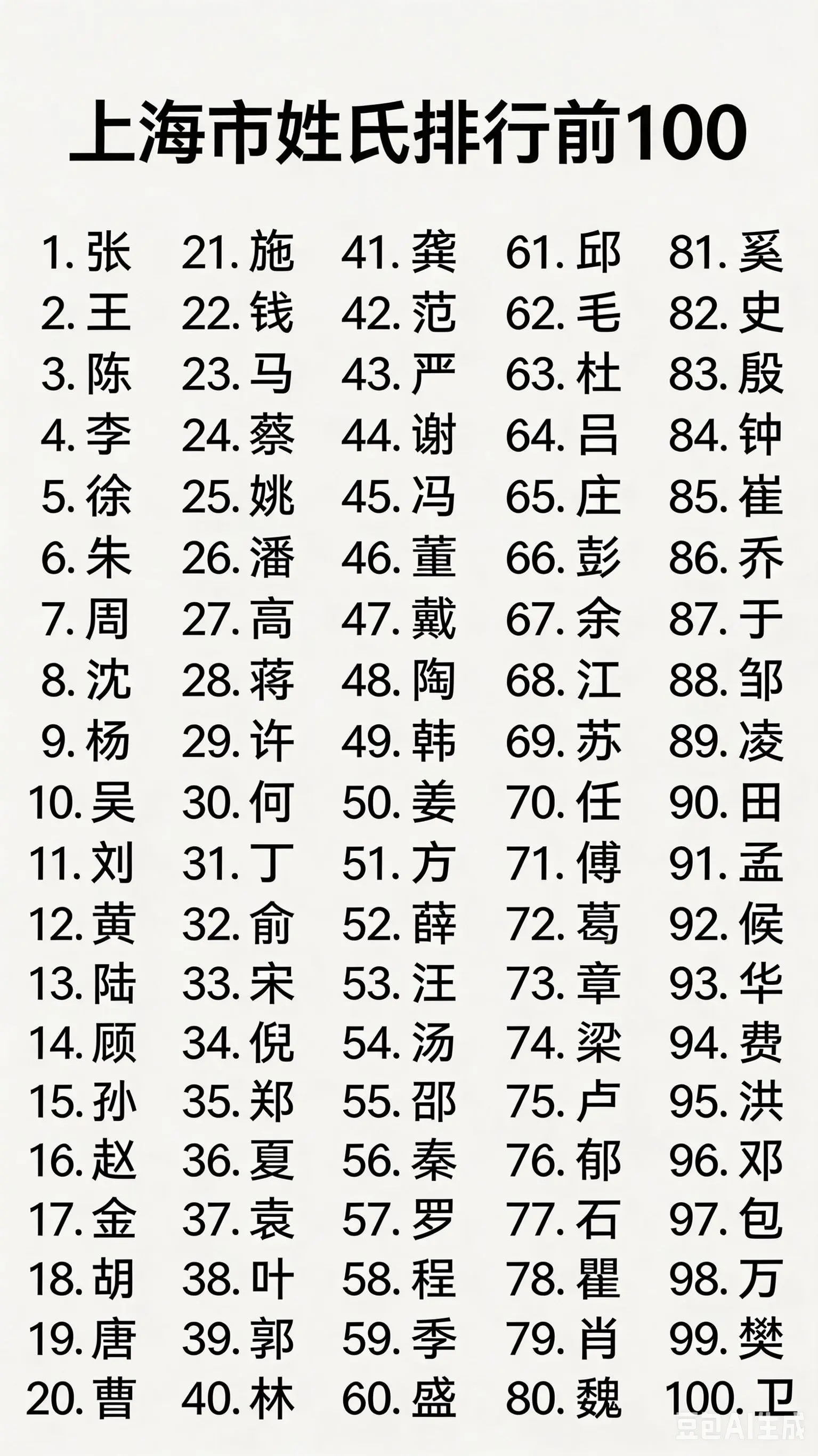 上海市姓氏排行前一百。   🔥