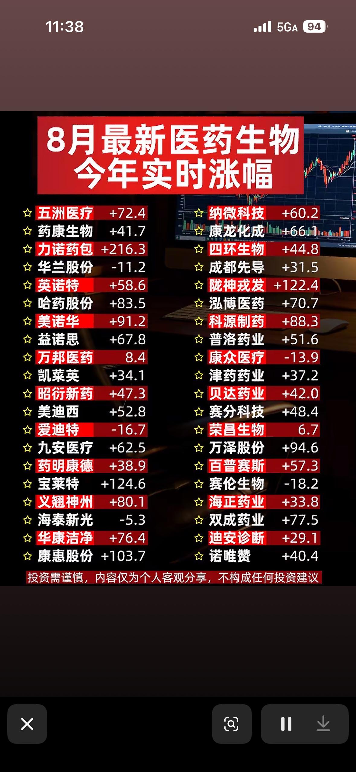 8月医药股涨榜，快看看你的股票。8月医药股行情有点意思，来看看都有啥动态。8