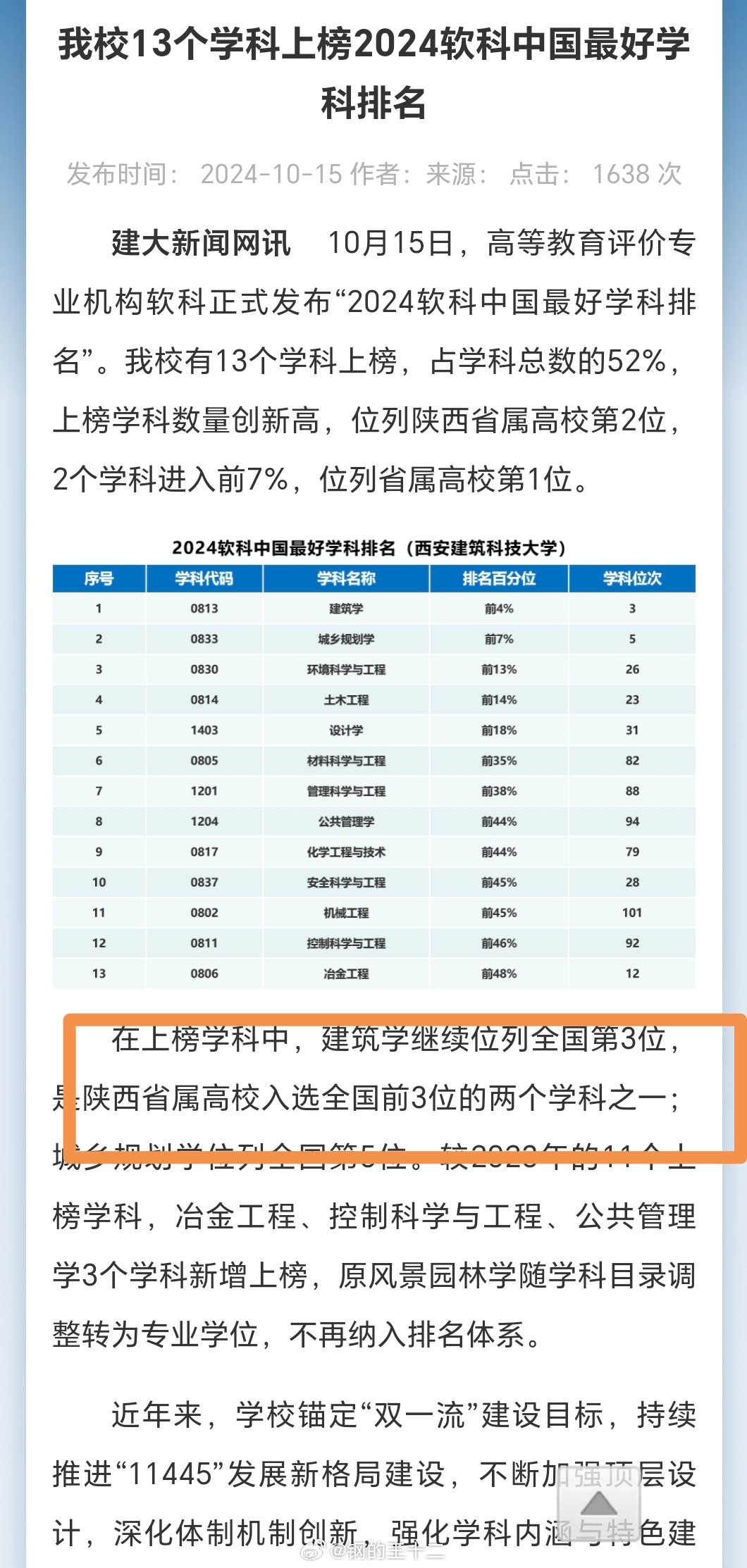 位于陕西省的高校新增入列双一流的大学无非就是五所：1、西安理工大学2、西安建筑科