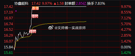 又一只大牛板了！8.25日的$协鑫能科sz002015$今天强势上板！相当给