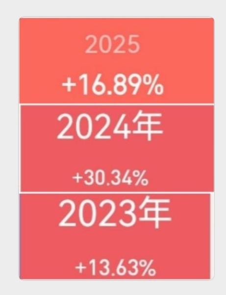 想在股市挣钱，归根到底要靠国运，别太迷信自己的技术回看一下个人