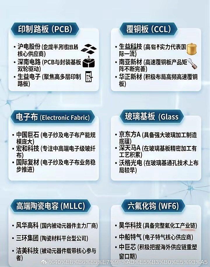 半导体上游材料核心赛道梳理（产业科普1.印制电路板(PCB)：沪电股份：企业