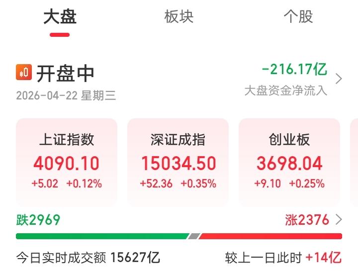 今天又傻眼了吧！今天中国A股已经向全球资本市场宣战了，以一己之力，力敌全球，