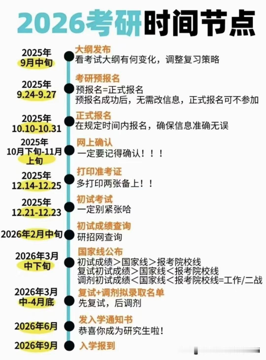【2026考研全流程及时间节点】