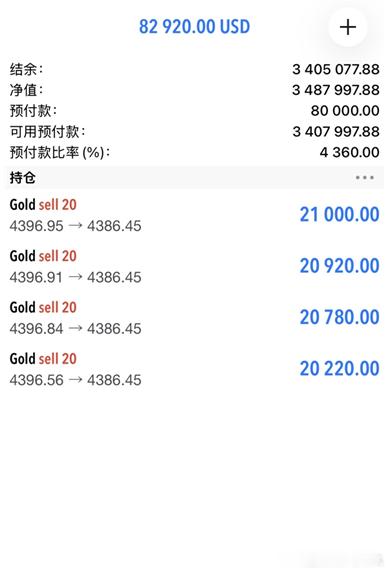 区区百点，继续下看！金油万贯-李乘风黄金外汇黄金黄金金价现货黄金美国股债黄金齐涨原因日本加息​​​