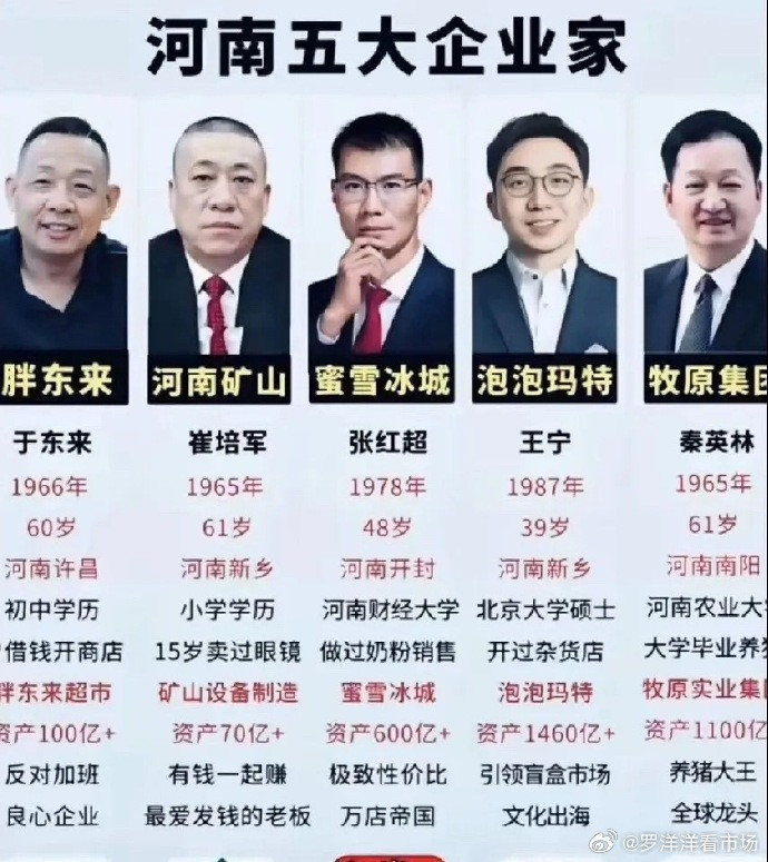 河南五大企业家：从草根到巨头，太励志了！1.于东来（胖东来）初中学历，借钱