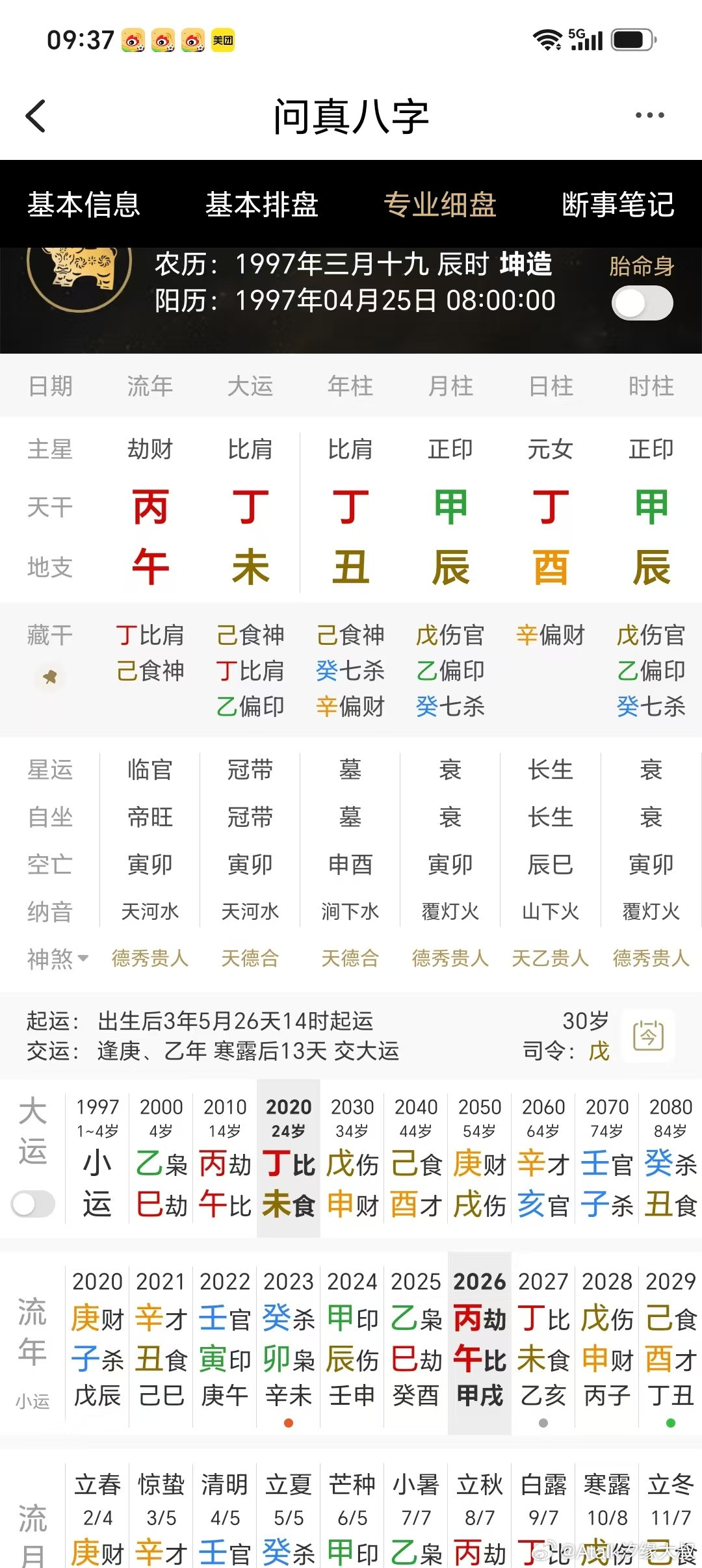 一个律政俏佳人！这个八字，日元丁火，月柱和时柱都是甲辰，为蝴蝶两翼。日支在酉，地