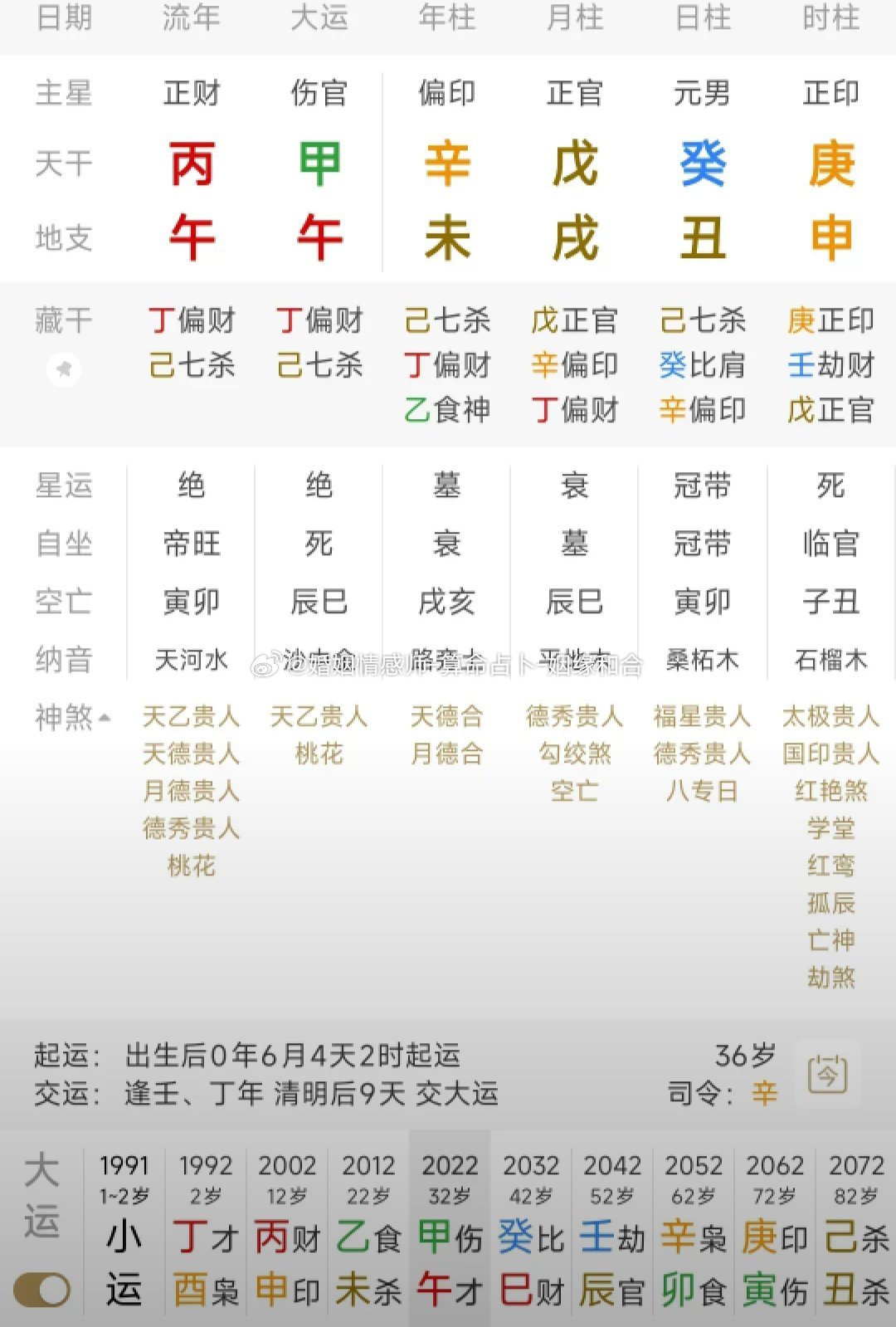 官印相生是一种比较好的组合，但也要看八字的具体组合，日主无根，官印太旺的时候，反倒是特别普通的。这个