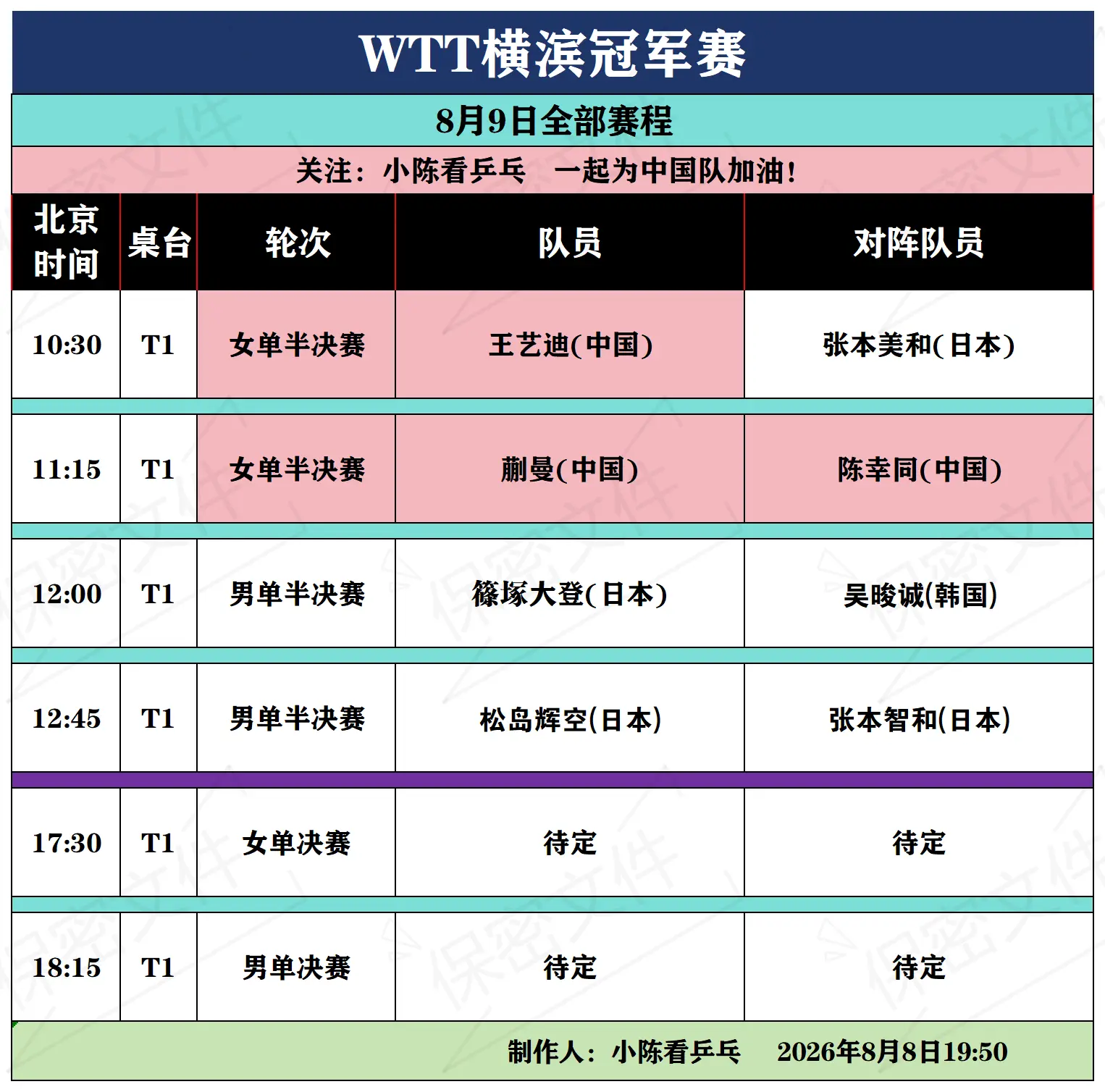 WTT横滨冠军赛8月9日全部赛程。WTT横滨冠军赛8月9日全部赛程，男...