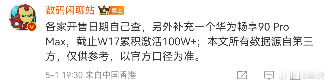 华为畅享90ProMax（不是华为畅享90系列）激活量已经超过100万了。有