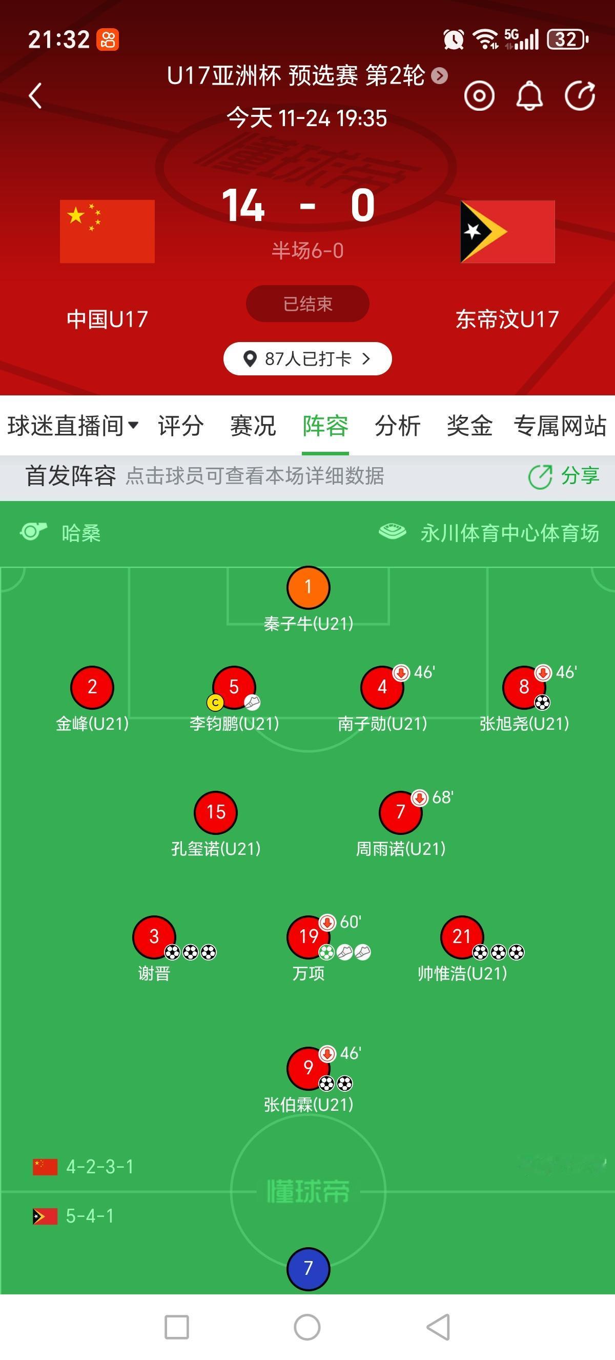 中国U17亚洲杯预选赛14-0横扫东帝汶，赛后知名足球媒体人潘伟力怒斥董路粉丝：