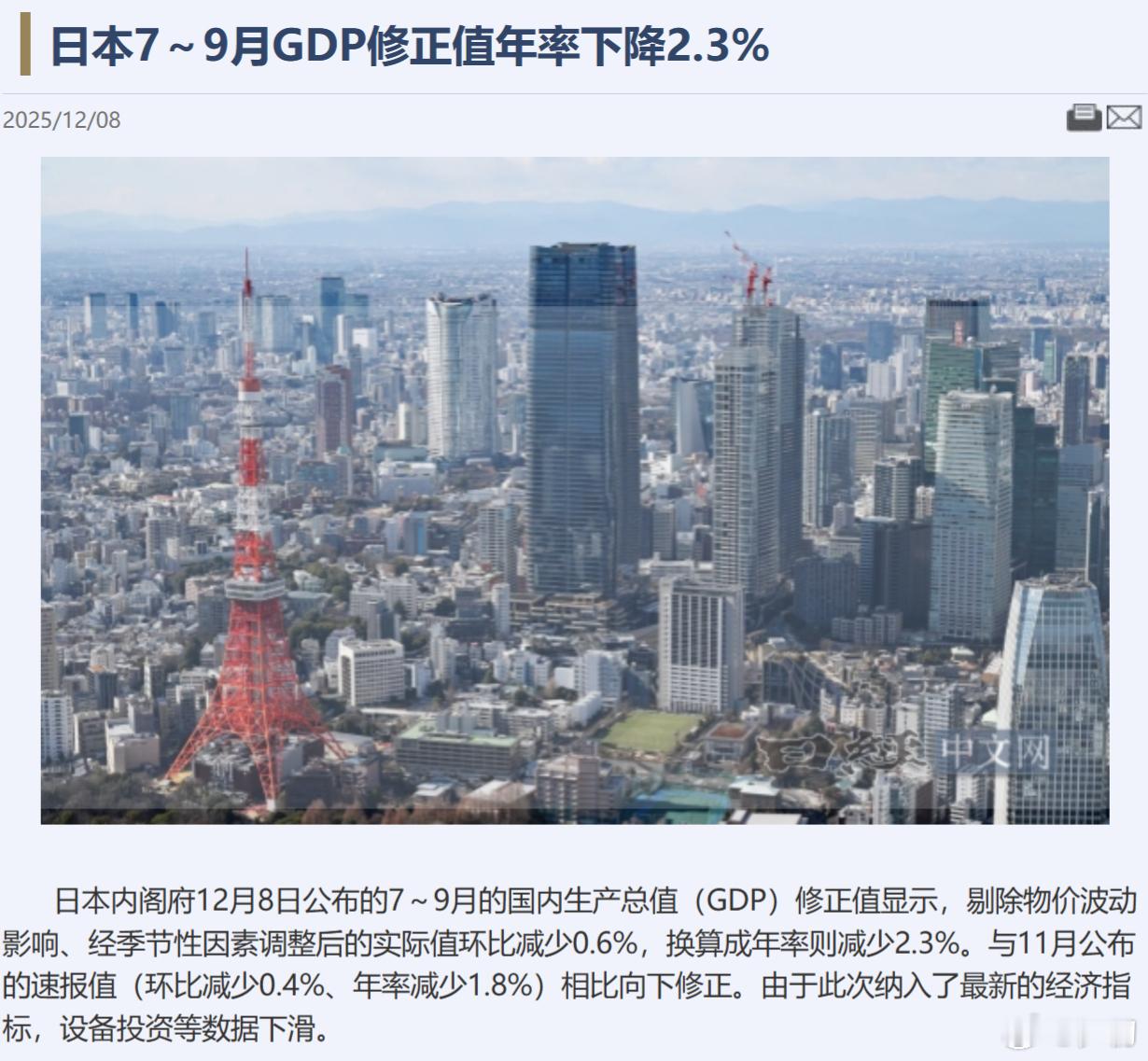 日本第三季度GDP修正后下降2.3%，超出预期并创2023年以来最大降幅。【来源