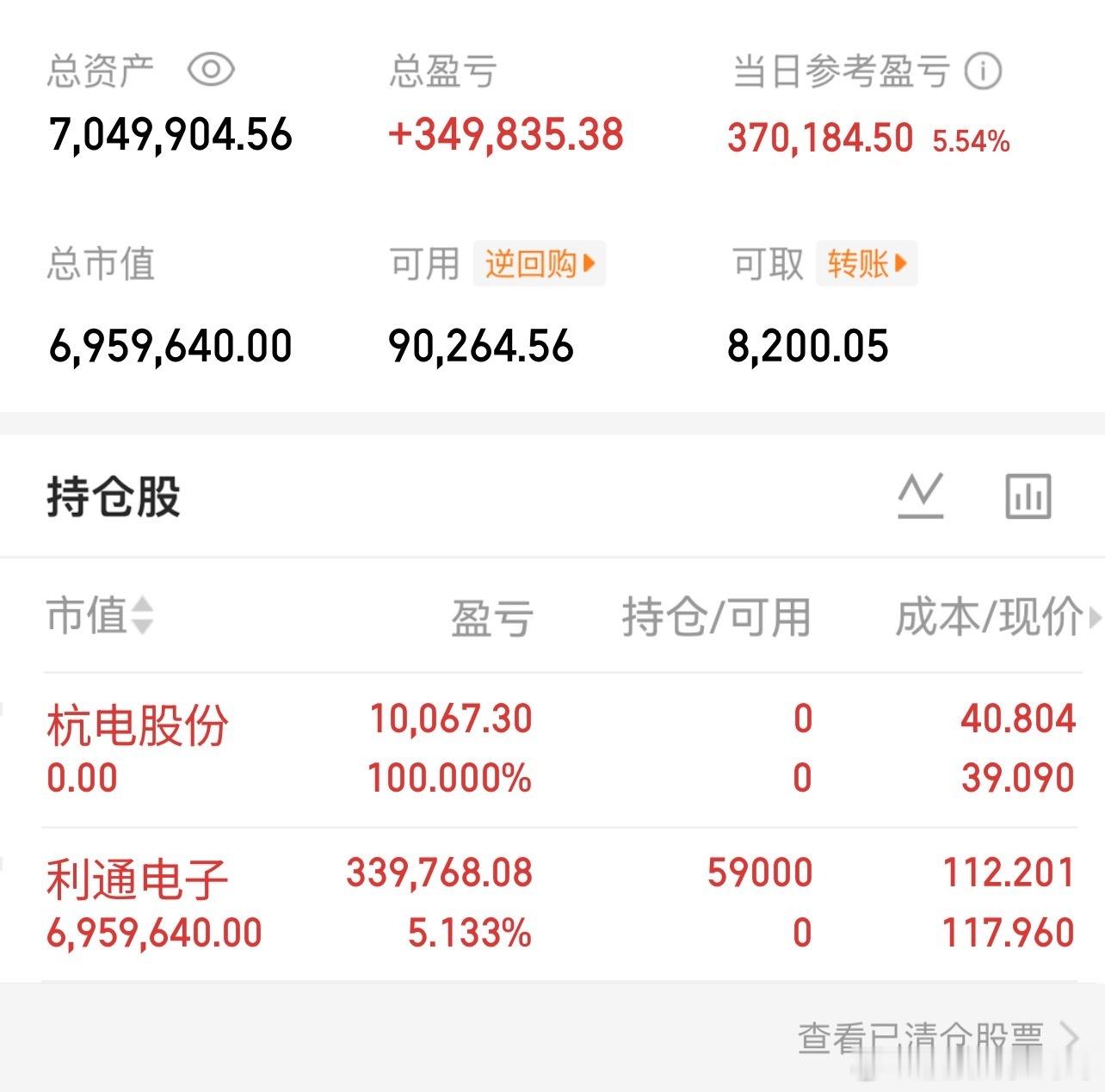 杭电股份早盘下车了，上车了利通电子，新老朋友记得点赞支持涛哥。​​​