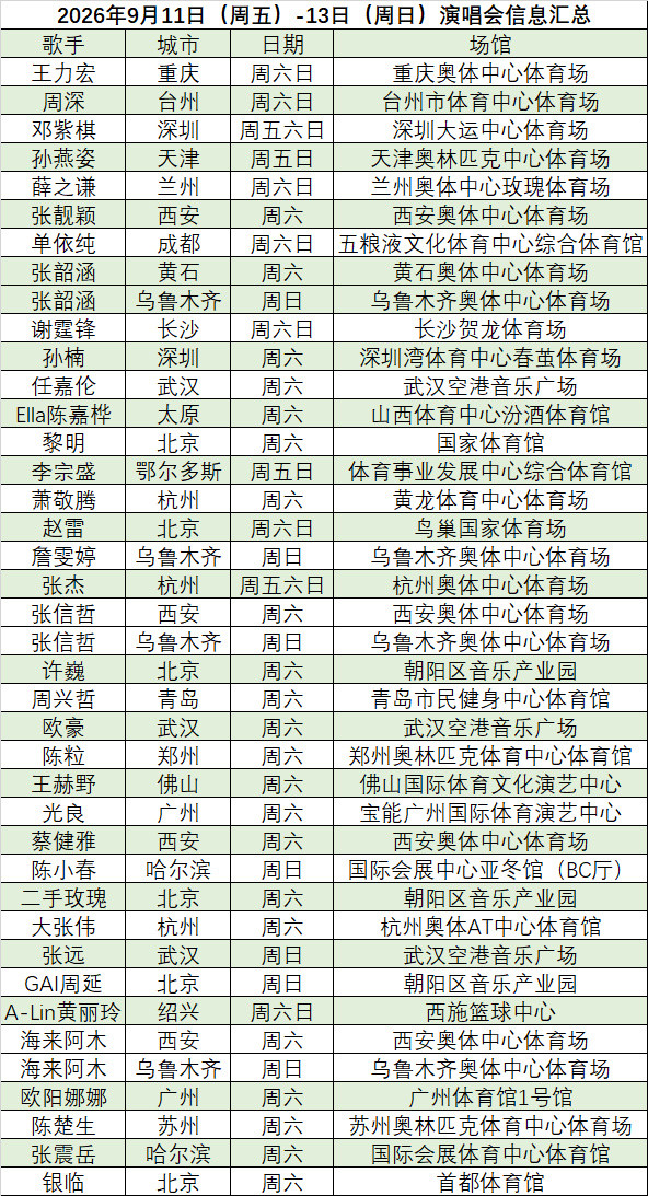 2026年9月11日（周五）-13日（周日）开唱的歌手有：王力宏、周深、邓紫棋、孙燕姿、薛之谦、张靓