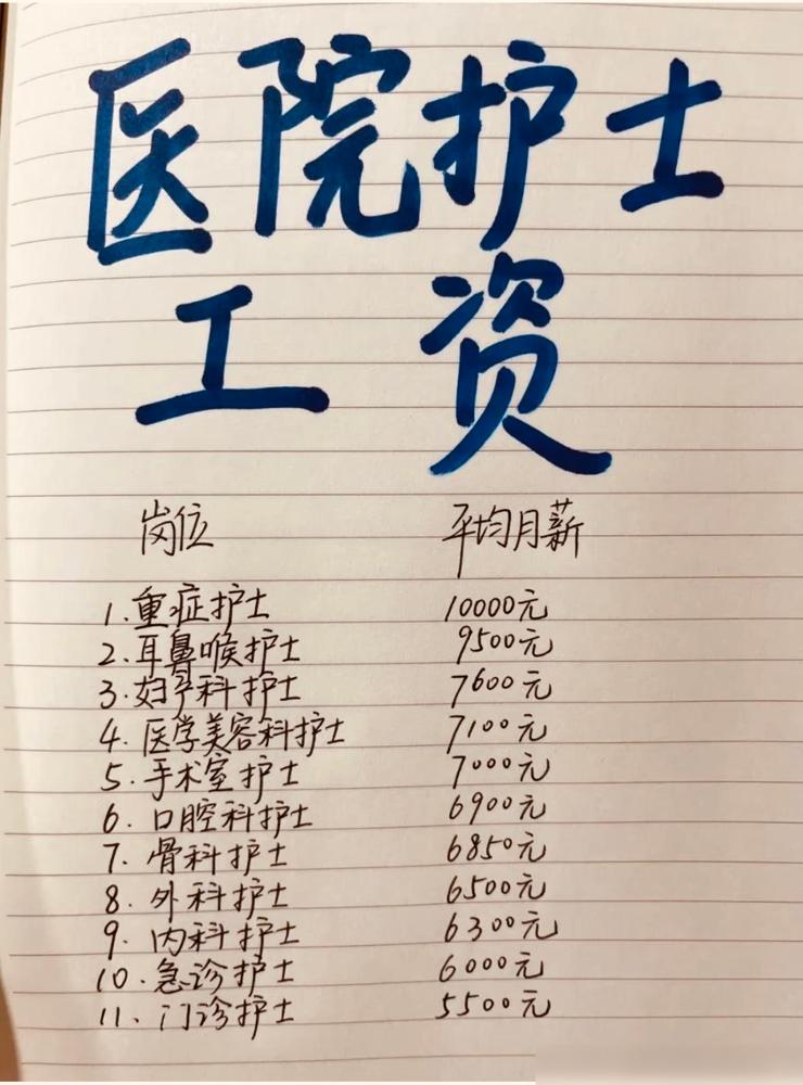 ICU、急诊、看护、夜班，医院不同科室护士，工资差距？只盯着工资挑科室，很容