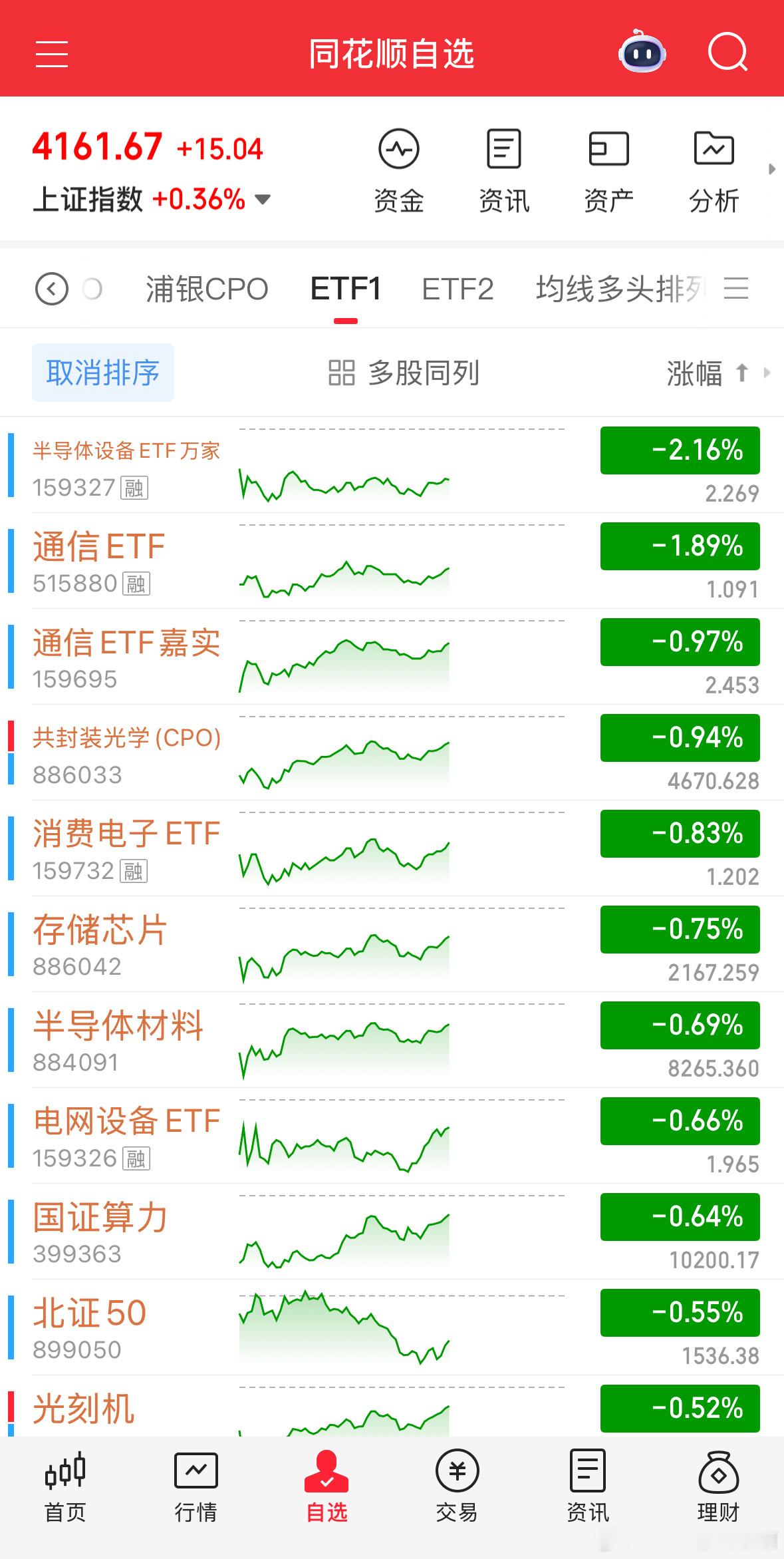 调整的都是最强的板块，害怕的坐娃娃桌。基金