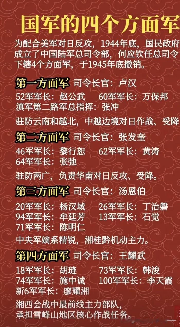 看看当年反攻日本的四个方面军都有哪些部队
