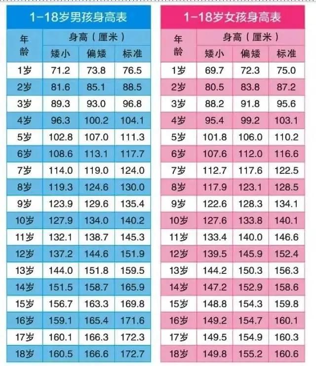 有没有人和我一样，开始为孩子的身高和发育问题感到有些焦虑了呢。最近，突然发觉小伙