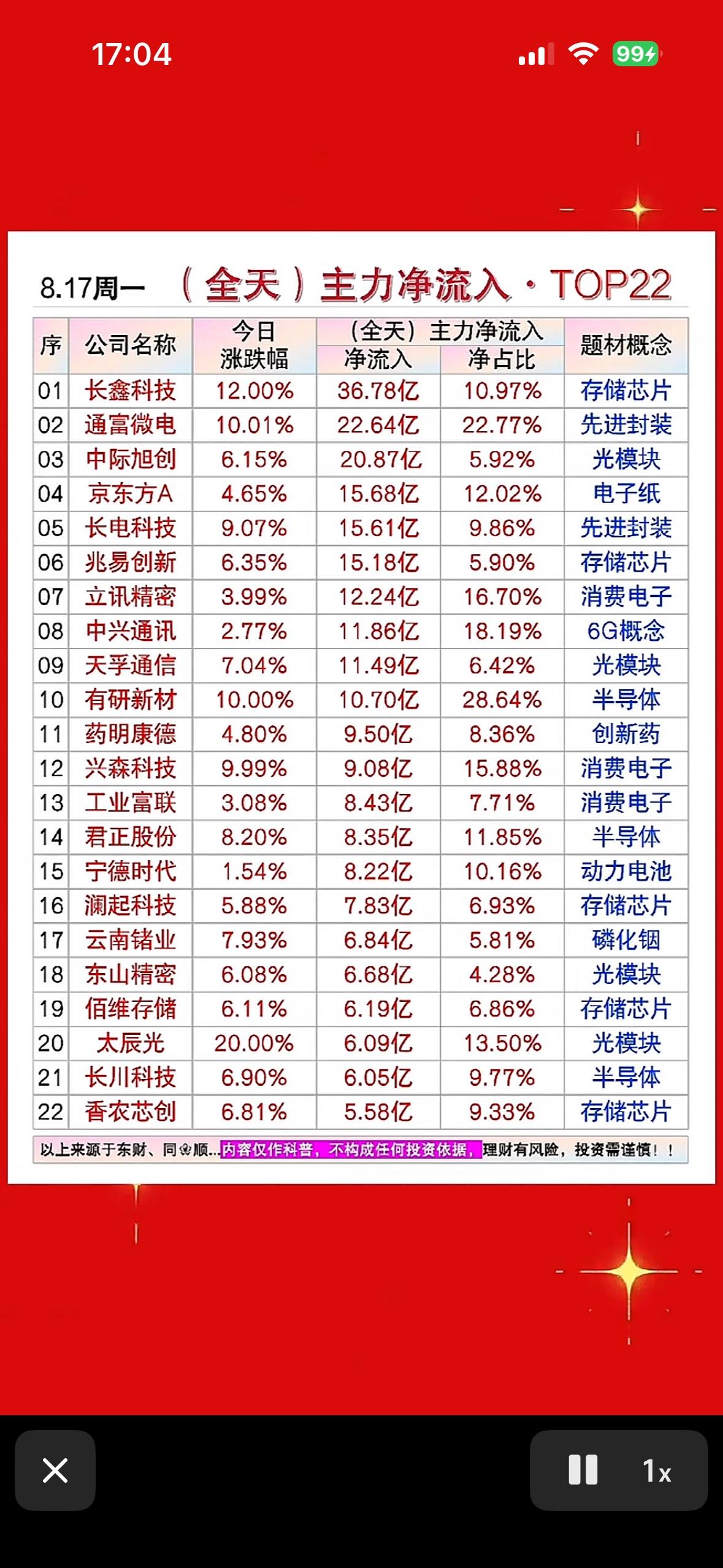 8月17日主力资金净流入个股榜，股市行情热榜，涨跌一目了然。8月17日主力资