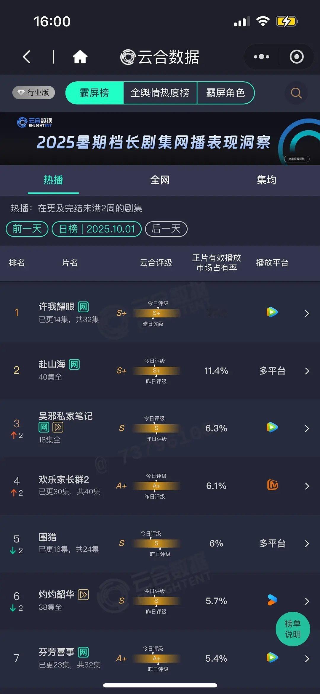 10.01云合35%！！！！许我耀眼伟大！！！！​​​