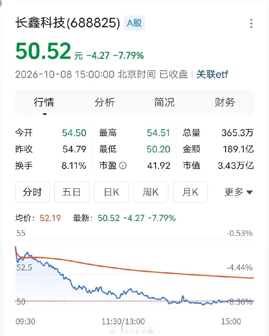 长鑫科技这么一家公司值3万多亿，真的不敢想象。那些吹长鑫科技将来一定上5万亿8万