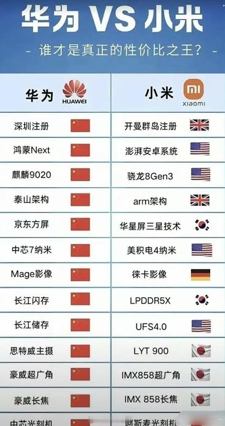 别太纠结手机是不是国产化啦，东西好价格实惠才是关键。​​​