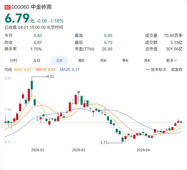 中金岭南2025年年报正式出炉：营收605.44亿增长7.17%，净利8.02亿
