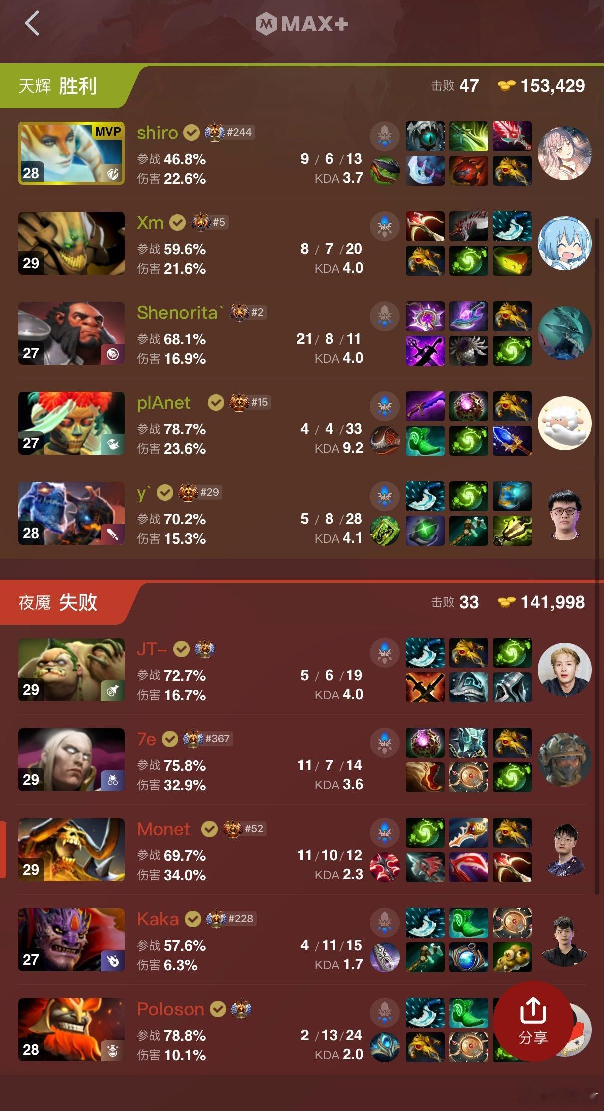 鹏哥小骷髅被斧王单防了，VG第一把拿下GMDOTA2