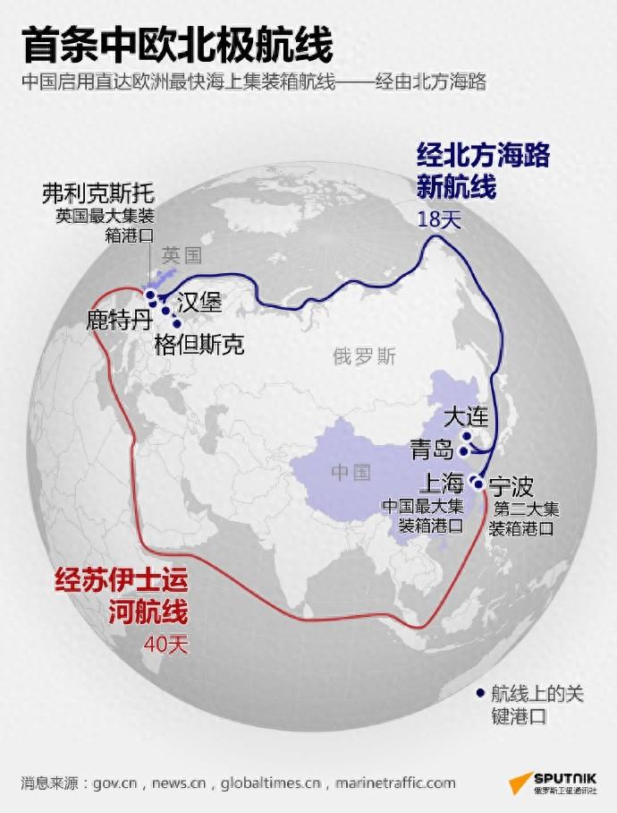 因一条航线破防，新加坡呼吁中国放弃自给自足，得到最直白的警告 北极的冰还没完