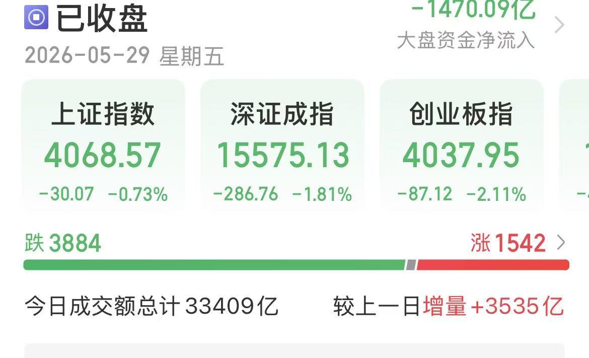 市场中没有人是傻的，但是被砸懵的人不少！今天大a的走势比想象中更加凶狠，科技股全