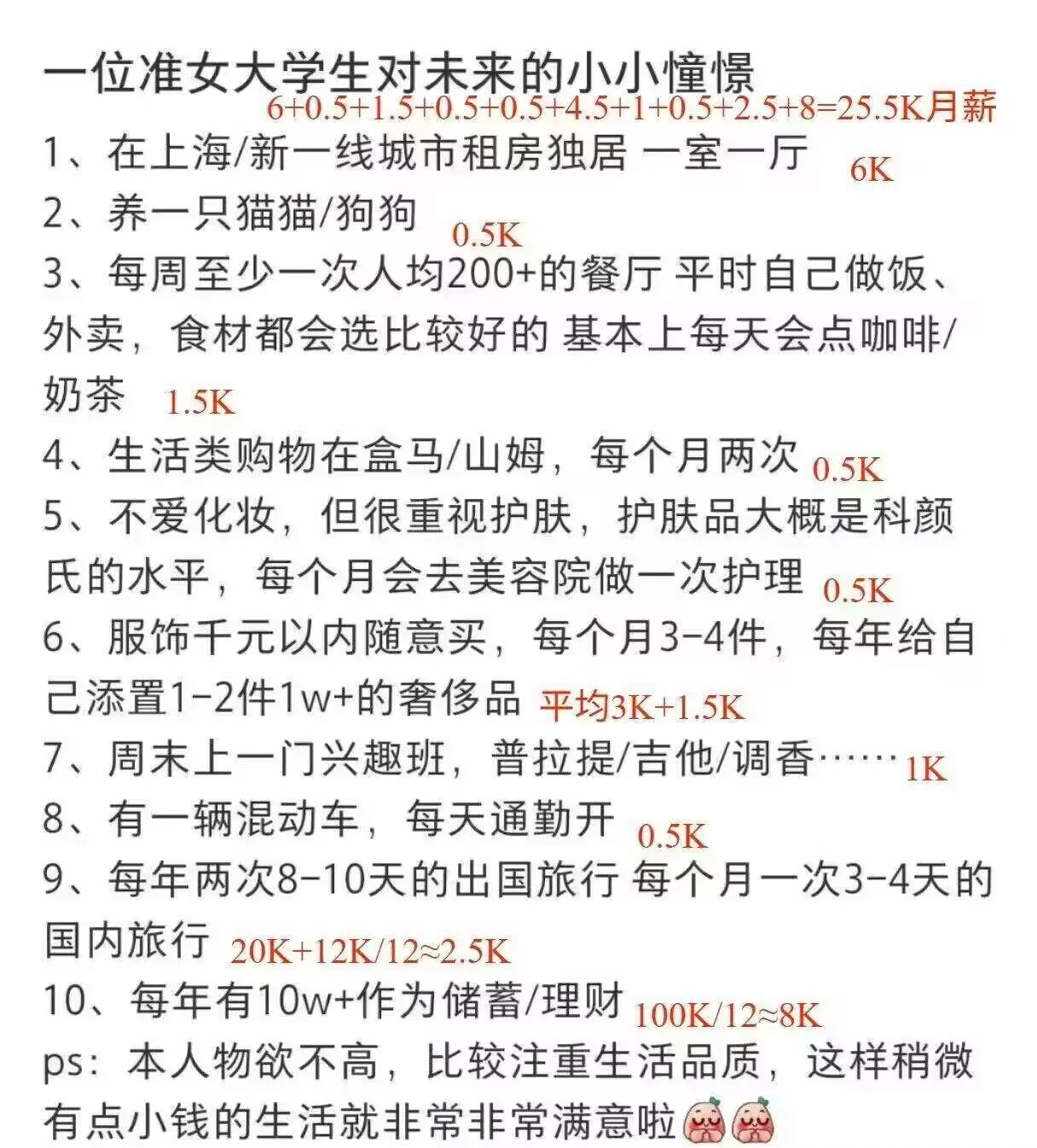 一位准女大学生对未来生活的憧憬，大概需要月薪25.5K。就感觉，她可能从来没有掌