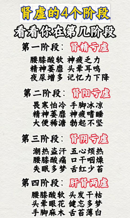 肾虚分为四个阶段，对照症状看看你处于哪一期？