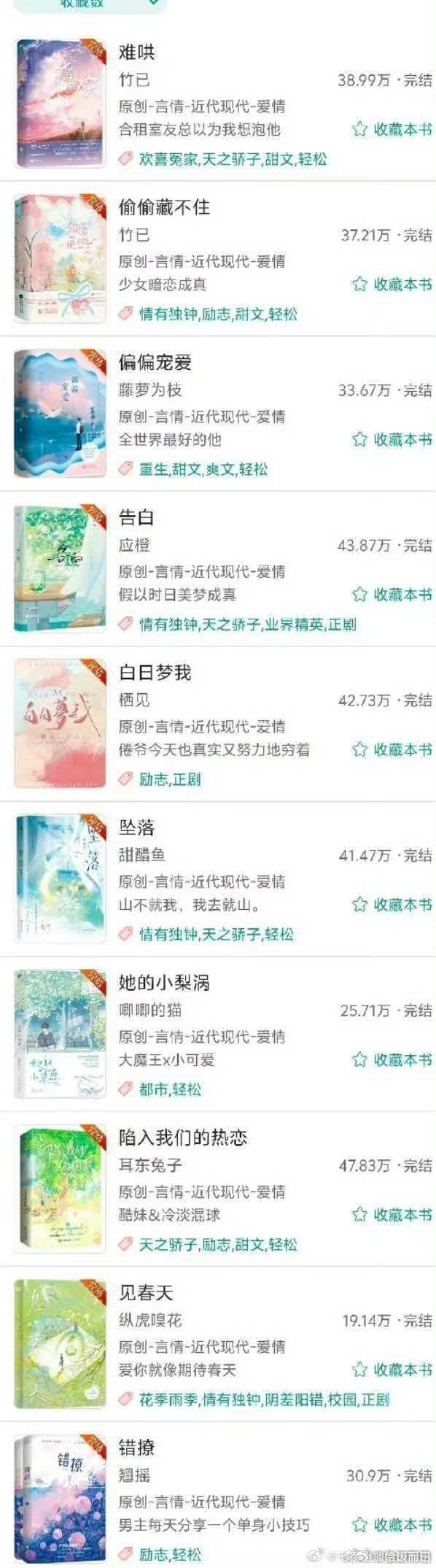 🍉晋江顶流IP《偏偏宠爱》不是阿瑟，平等的给每一个流量生递本子了🤔超话粉丝纸