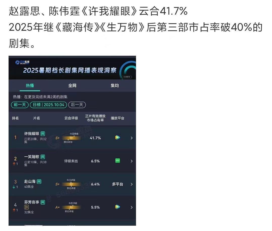 许我耀眼酷云全端破亿许我耀眼全端集均破3000w许我耀眼全端集均破3000w妈
