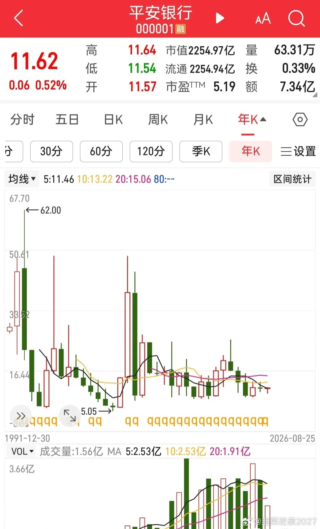 老登银行股还能不能长期持有，从以下几个方面做一下分析。1. 银行以后可能越来越不