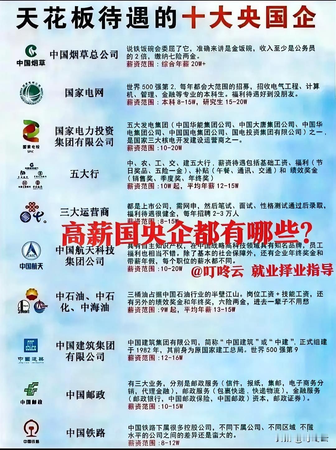 金饭碗含金量到底有多高？国央企“金饭碗”图鉴：谁才是职场顶流？本文详细解读最热门
