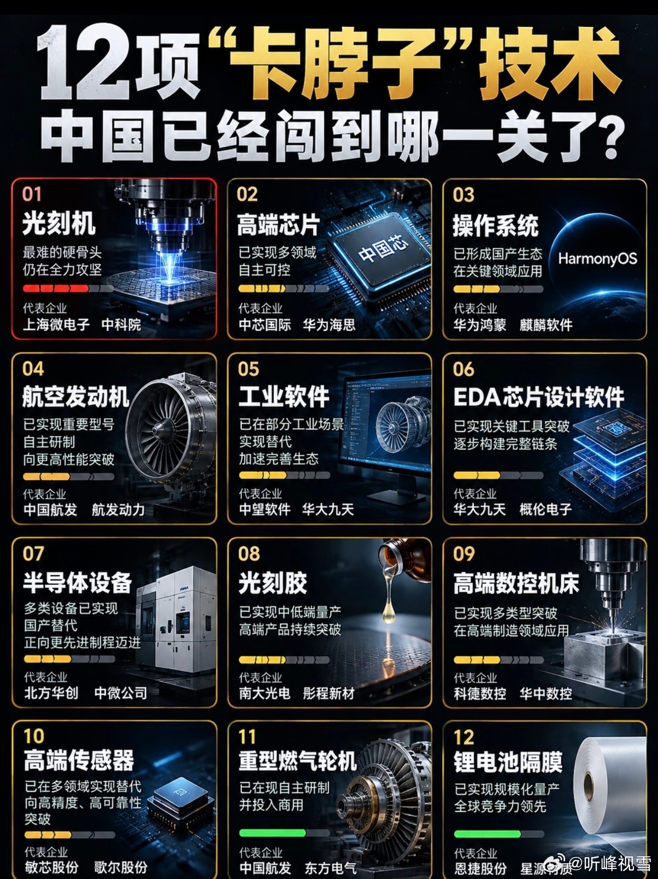 卡脖子光刻机已经基本突破，附企业​​​