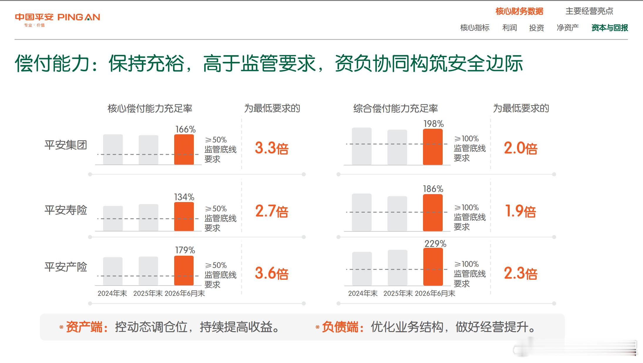 中国平安的半年度业绩报告发布，业绩喜人，股息也小幅增长3.2%