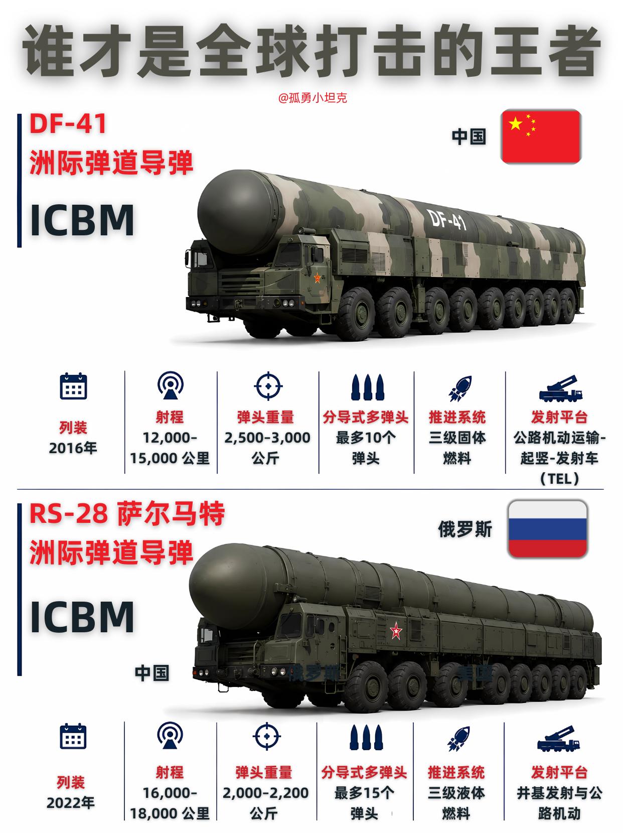 毁天灭地的洲际弹道双雄，谁才是终极王者？洲际弹道双雄，谁才是终极王者？各有绝活