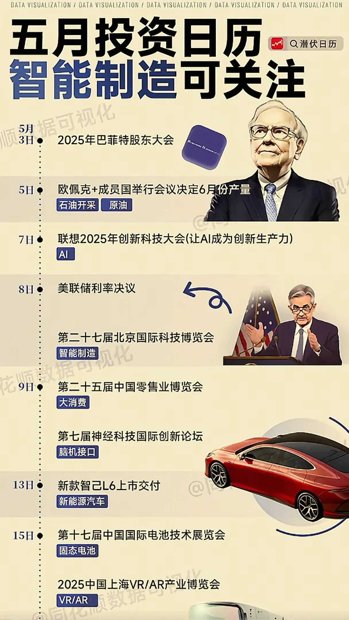 A股，五月投资风向标。收藏研究学习！注：公开资料，不构成投资建议。