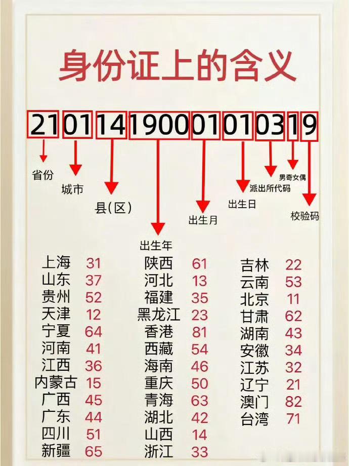 身份证上的含义，涨知识了[赞]​​​