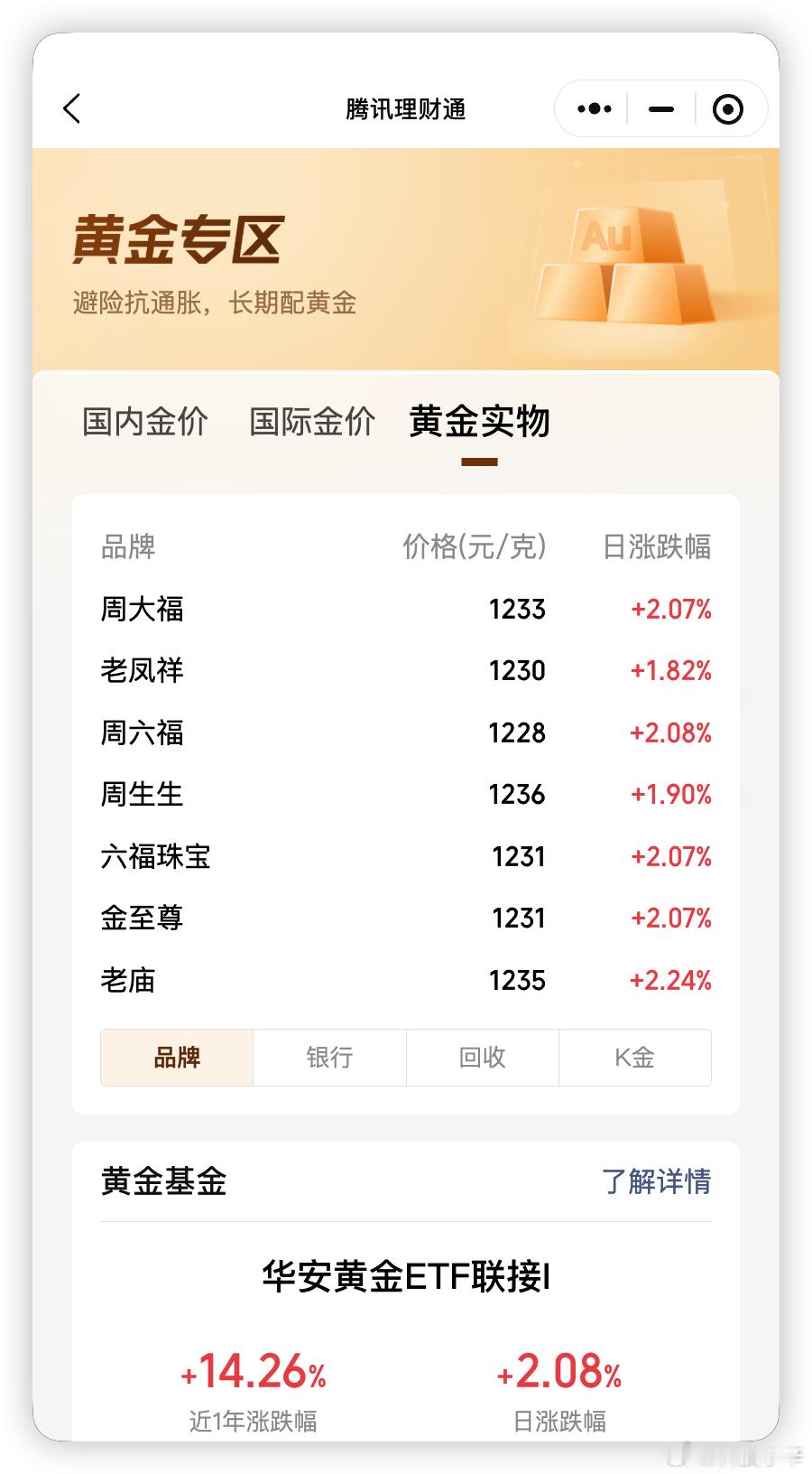 昨晚美国非农数据远远低于预期，然后金价来了一波黄金暴力拉涨，从昨晚的886元